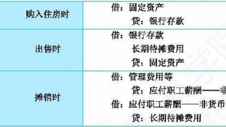 cpa历年试题及解析帮助大家每天学点CPA