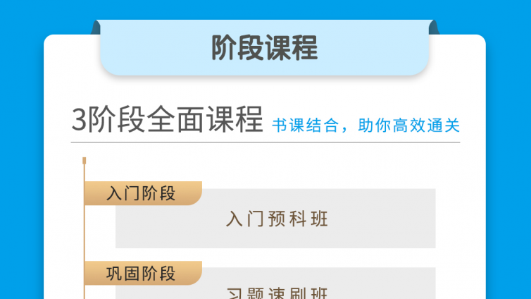 初级会计考试难度有多大？先了解下科目考试特点