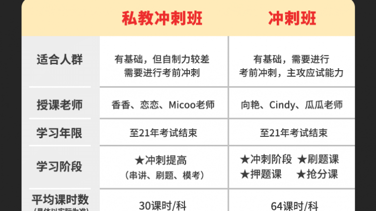 中级会计考前冲刺主攻应试能力 各科考点深度串讲