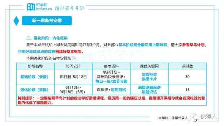 保代通关经验：财务总是丢分？你需要找对学习方法！