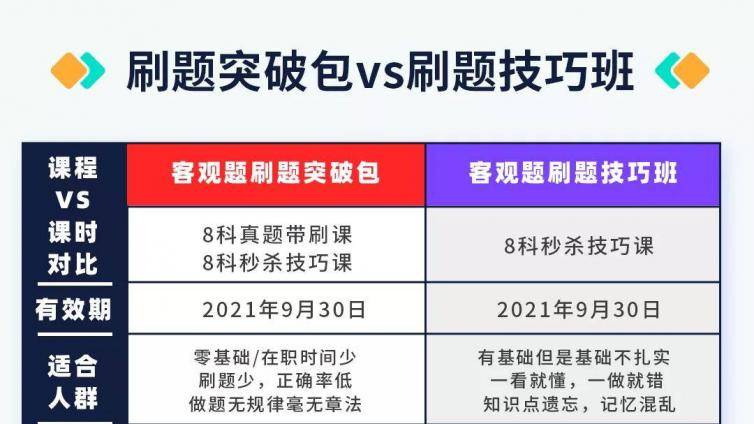 法考延期，如何靠刷题提分？客观题刷题突破包刷透真题