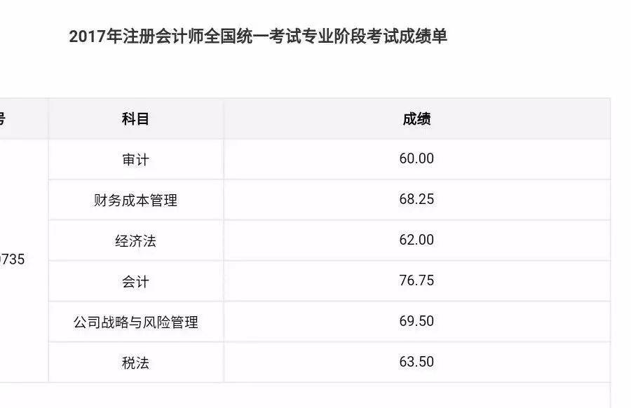 cpa成绩喜报:吓哭!他一个人,带出24位一次过六科!