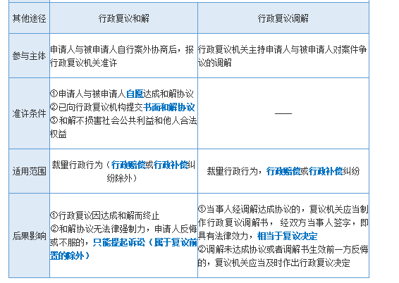 申請人與具體行政行為有利害關係;②有具體的行政複議請求和理由,並在