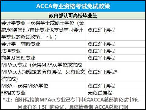 acca和cpa哪个含金量高(cma和acca和cpa哪个含金量高)