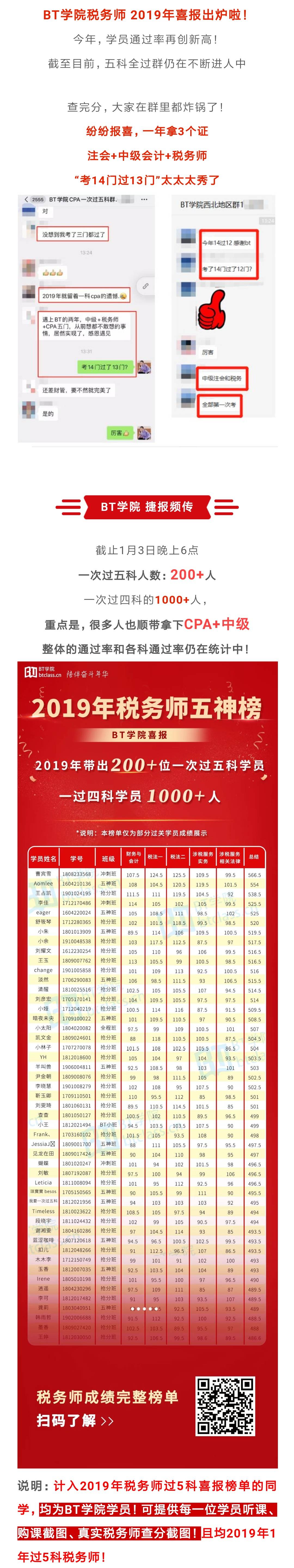 税务师押题哪家好