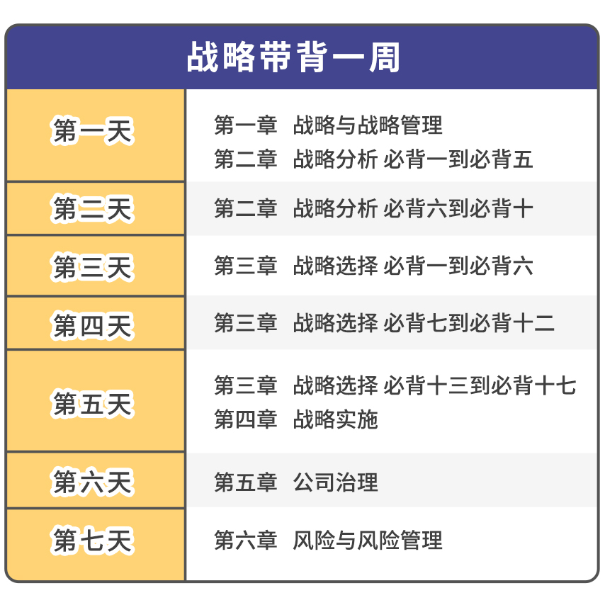 BT学院CPA考前培训带背团