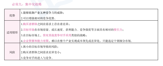 BT学院CPA考前带背团资料