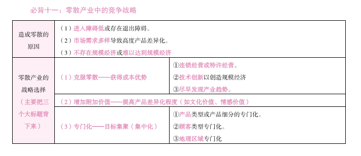 CPA考试必背资料