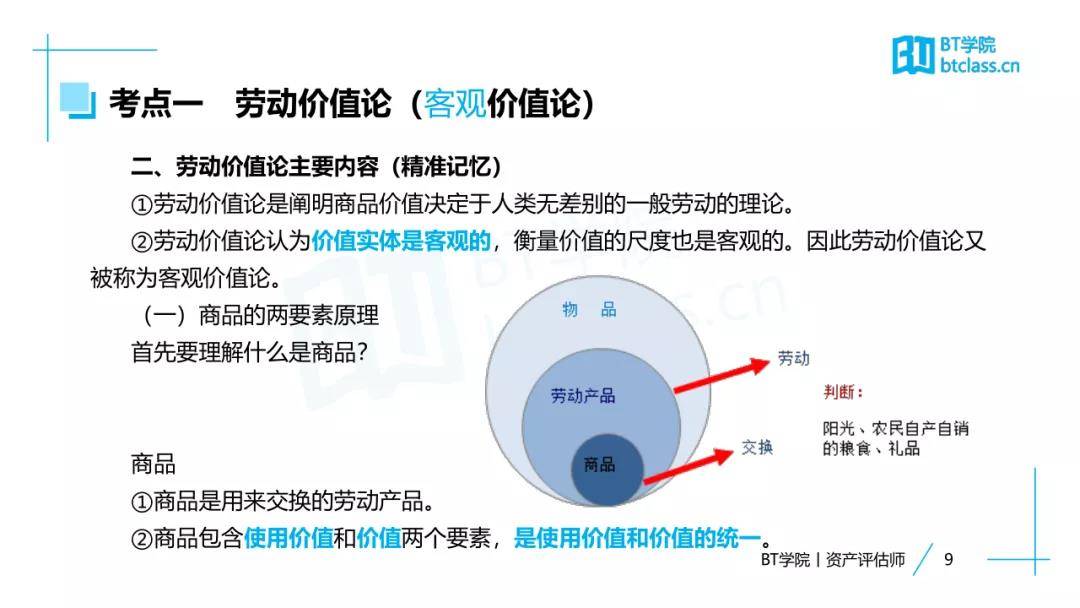 资产评估师讲义