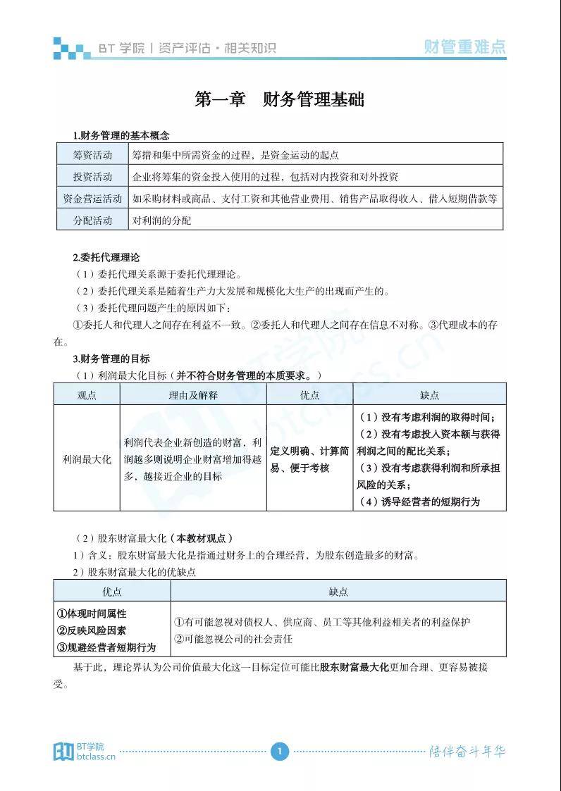 资产评估师过关必备资料