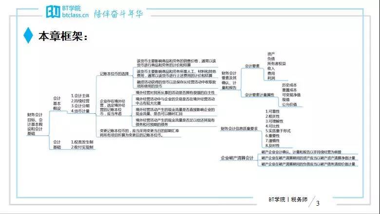 税务师考试框架