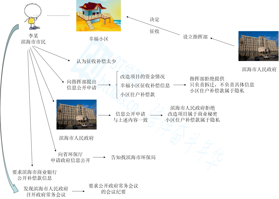 法考法律关系图
