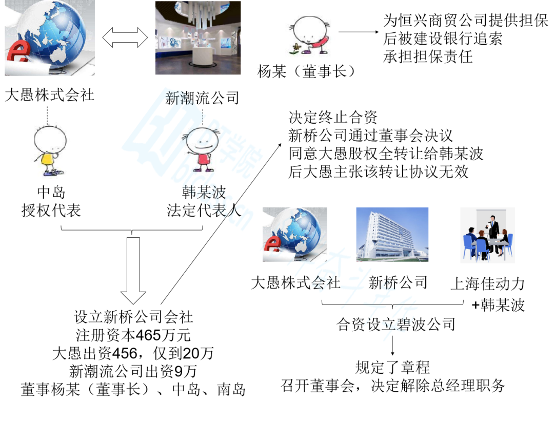BT学院法考培训