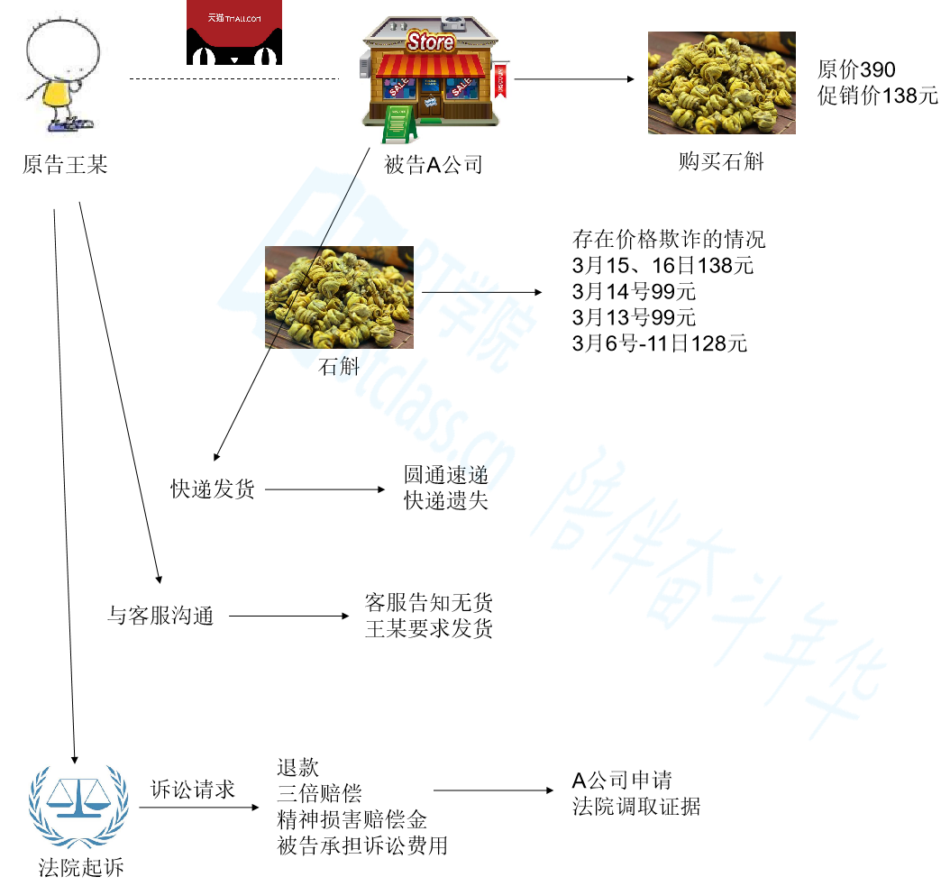法考官方指导案例