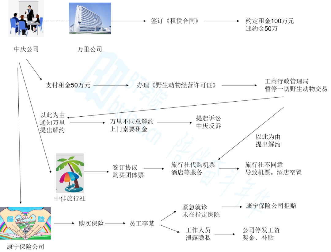 劳动报酬的保护