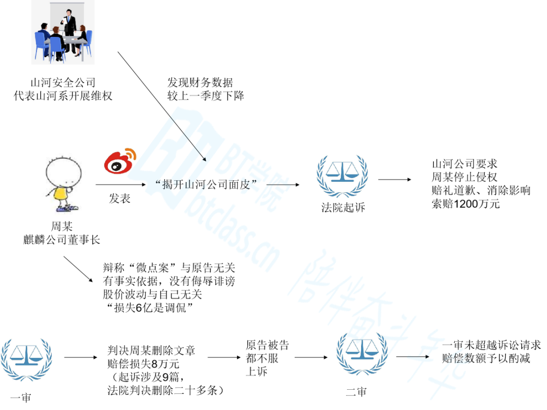 BT学院司法考试培训