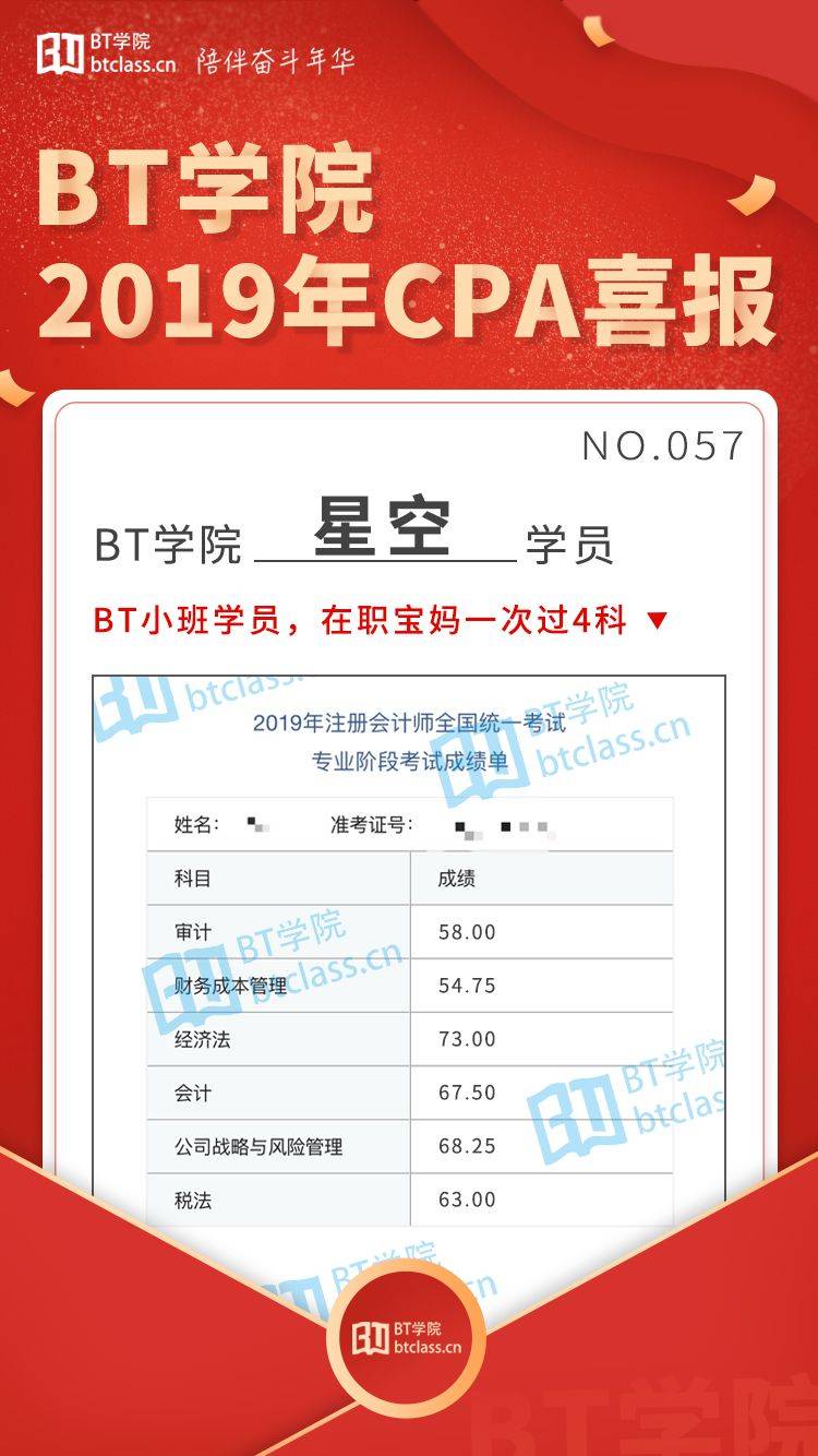 BT学院CPA考前培训学员考试成绩
