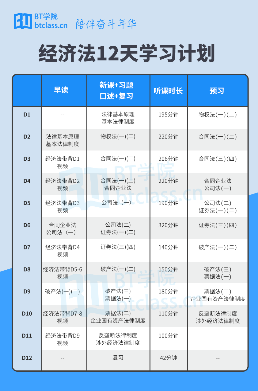 CPA经济法考前冲刺班