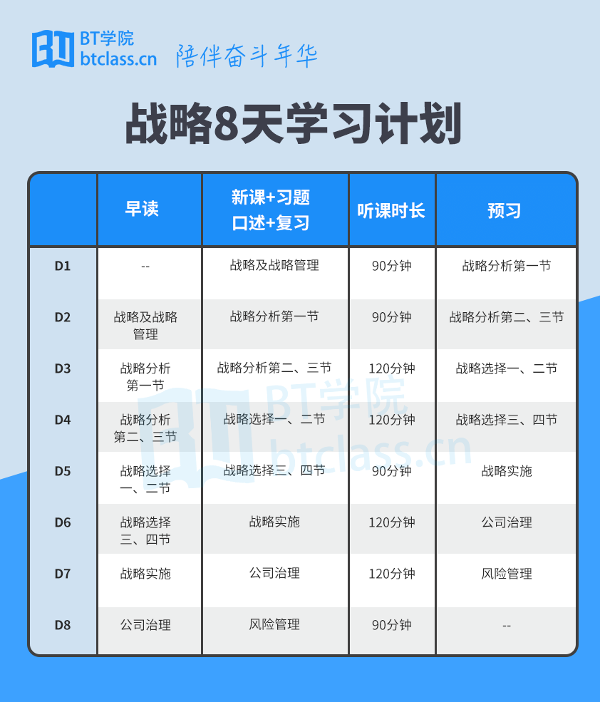 CPA考前培训战略学习计划