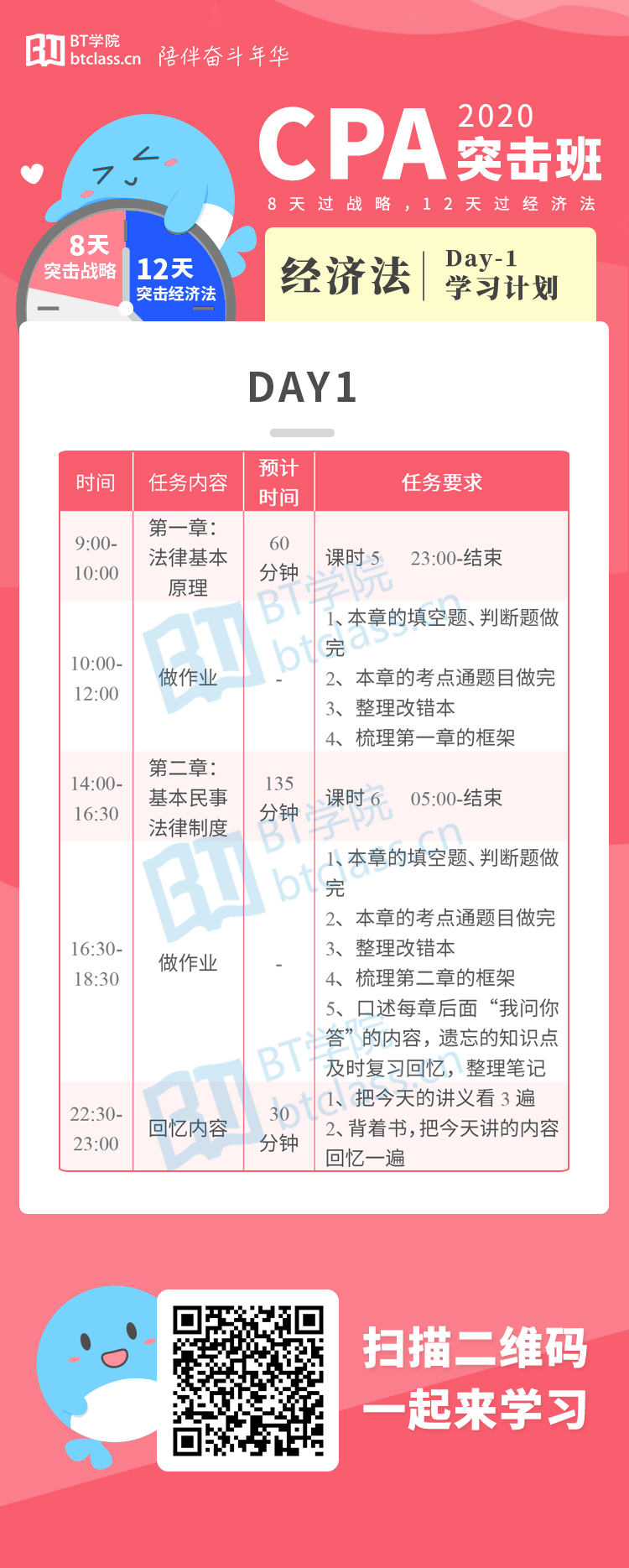 BT学院CPA突击班