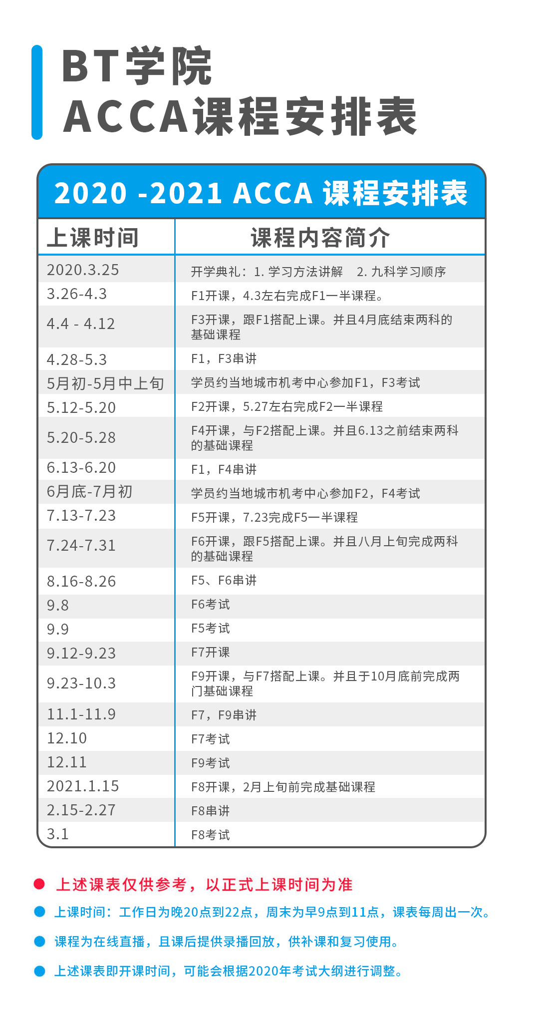 BT学院ACCA网课课程安排