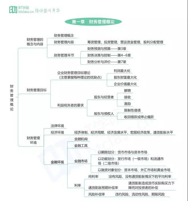 BT学院税务师框架特点介绍