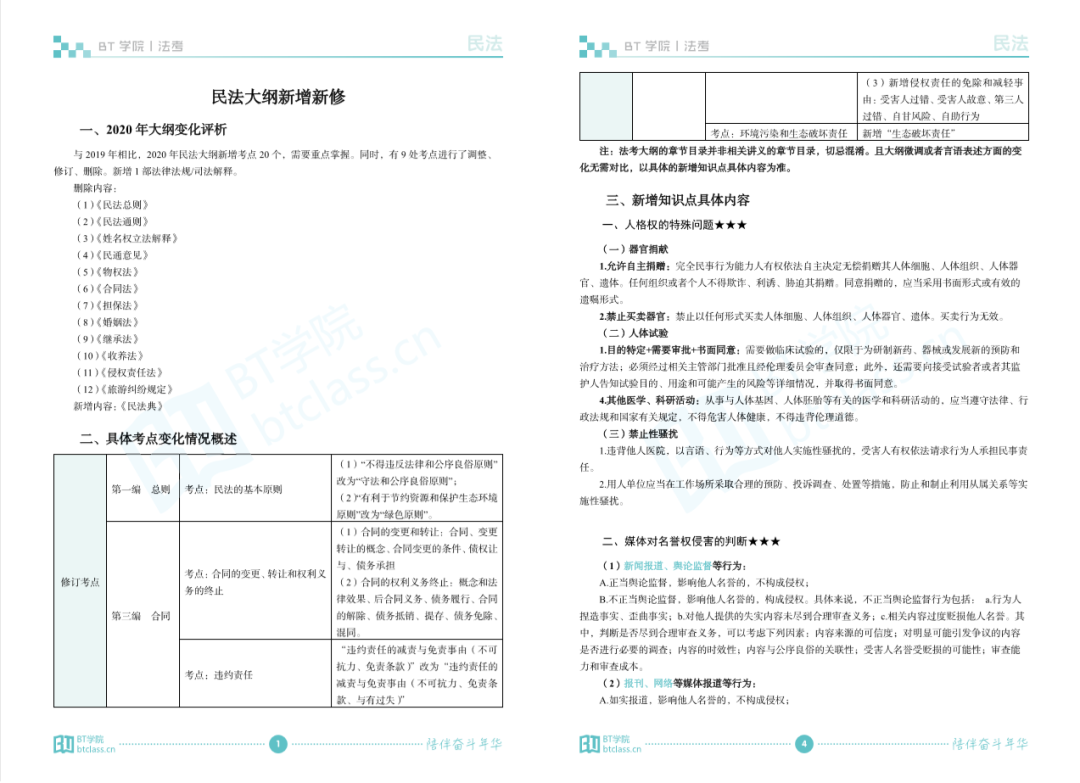 法考新增必考考点汇总