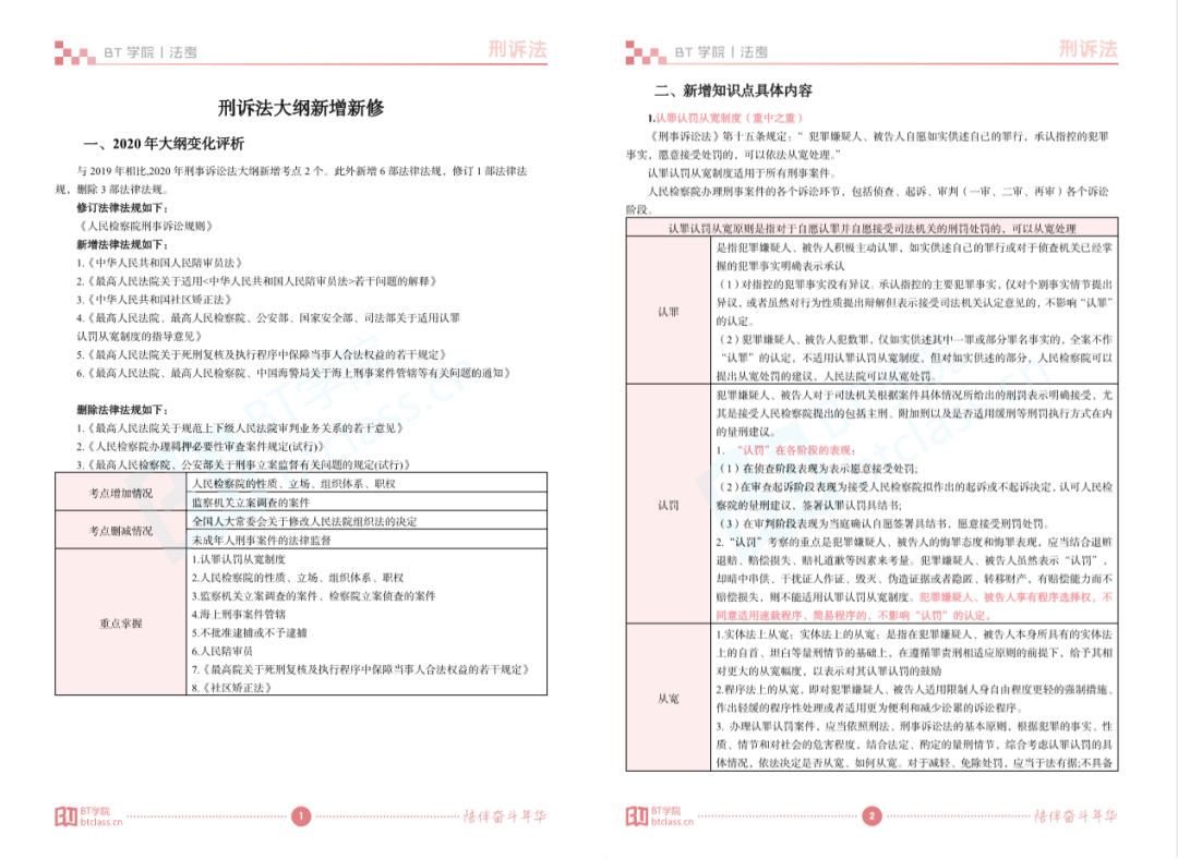 BT学院法考培训