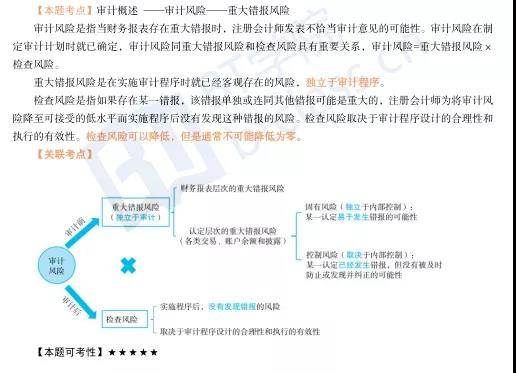 注册会计师审计风险