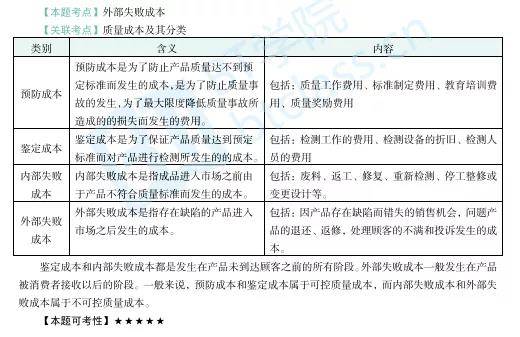 财管外部失败成本