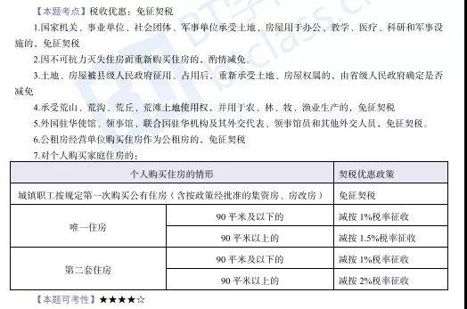 注册会计师押题卷