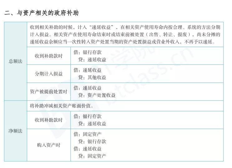 注册会计师重难点解析