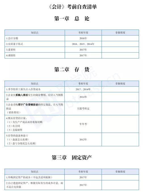 BT学院CPA会计考前自查清单