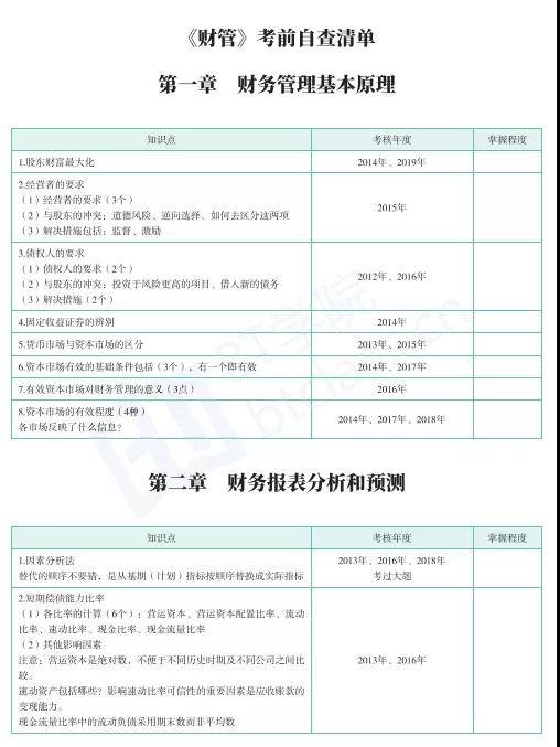 CPA财管考前自查清单