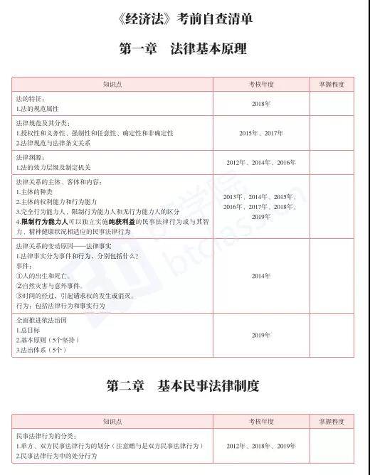 BT学院经济法考前自查清单