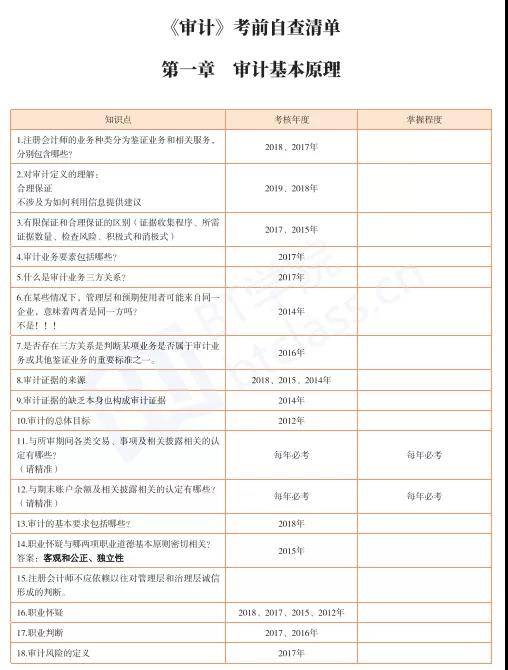 BT学院注会审计考前自查清单