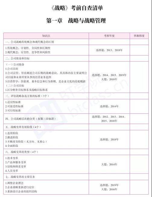 BT学院CPA考前培训