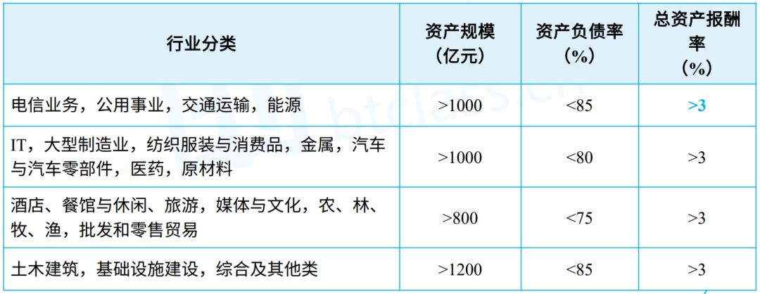 BT学院保代人考试