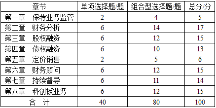 保荐代表人考试课程