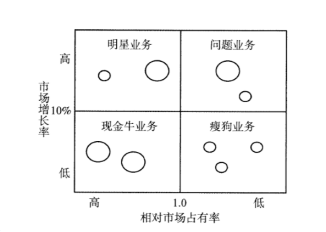 BT学院CPA考试培训