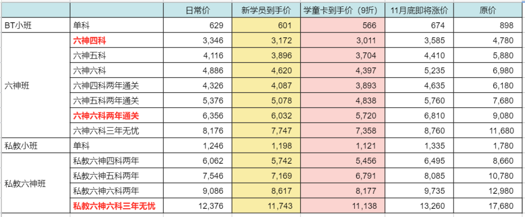 BT学院双十一CPA课程价格