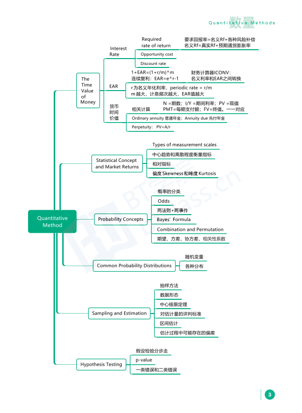 BT学院CFA考试框架