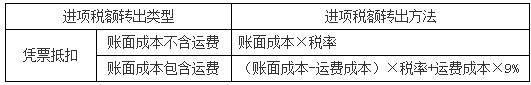 备考税务师