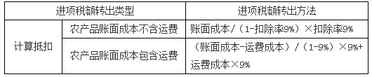 税务一基础考点