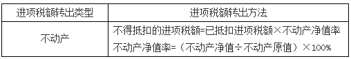 税务师税法一考点知识