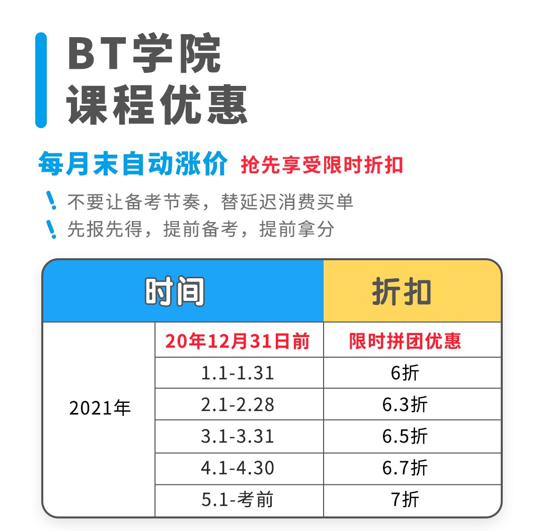 BT学院保代人考试培训班