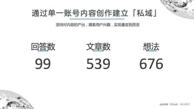 BT学院知乎账号