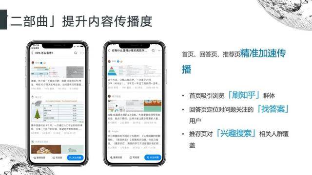 提升内容传播度，知+ 助力内容加速