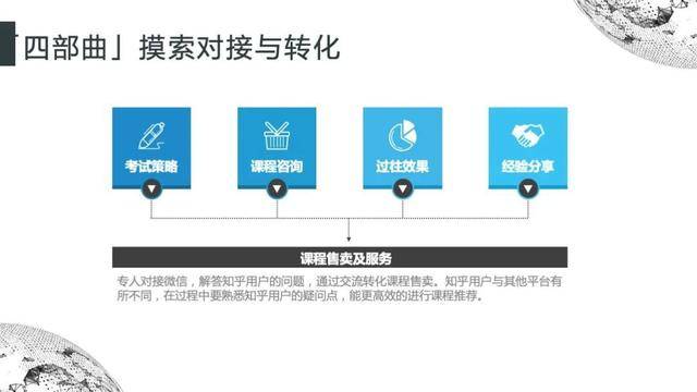 BT 学院帮助用户从选择课程品牌到了解品牌课程，加速品牌内容流通