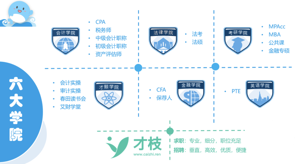 BT学院朱立平